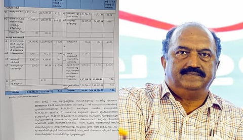 സംസ്ഥാനം കനത്ത സാമ്പത്തിക ബുദ്ധിമുട്ടിലെന്ന് സി ആന്‍ഡ് എജി റിപ്പോര്‍ട്ട്; നിഷേധിച്ച് ധനമന്ത്രി