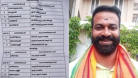 വട്ടിയൂർക്കാവിൽ കാപ്പ കേസ് പ്രതി;  ബിജെപി സ്ഥാനാർഥി 