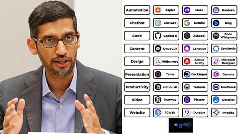 Sunder Pichai on AI tools errors
