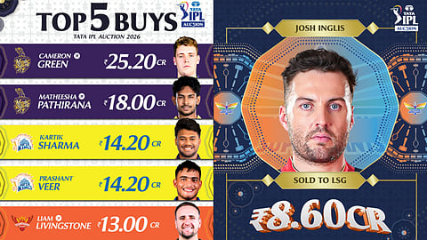 TATA IPL Auction