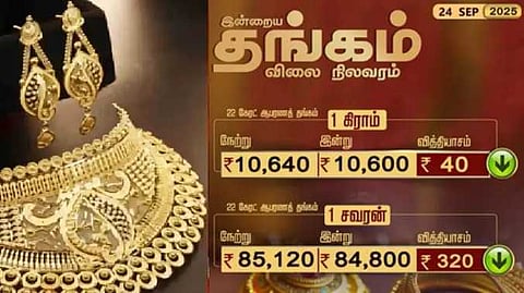 gold rate