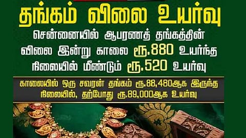 gold rate