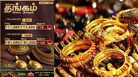 gold rate