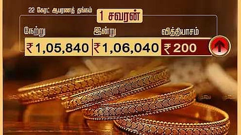 தங்கம் விலை சவரனுக்கு ரூ.200 உயர்வு