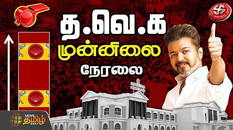 ஆரம்பமே அமர்க்களம்.. தவெக முன்னிலை