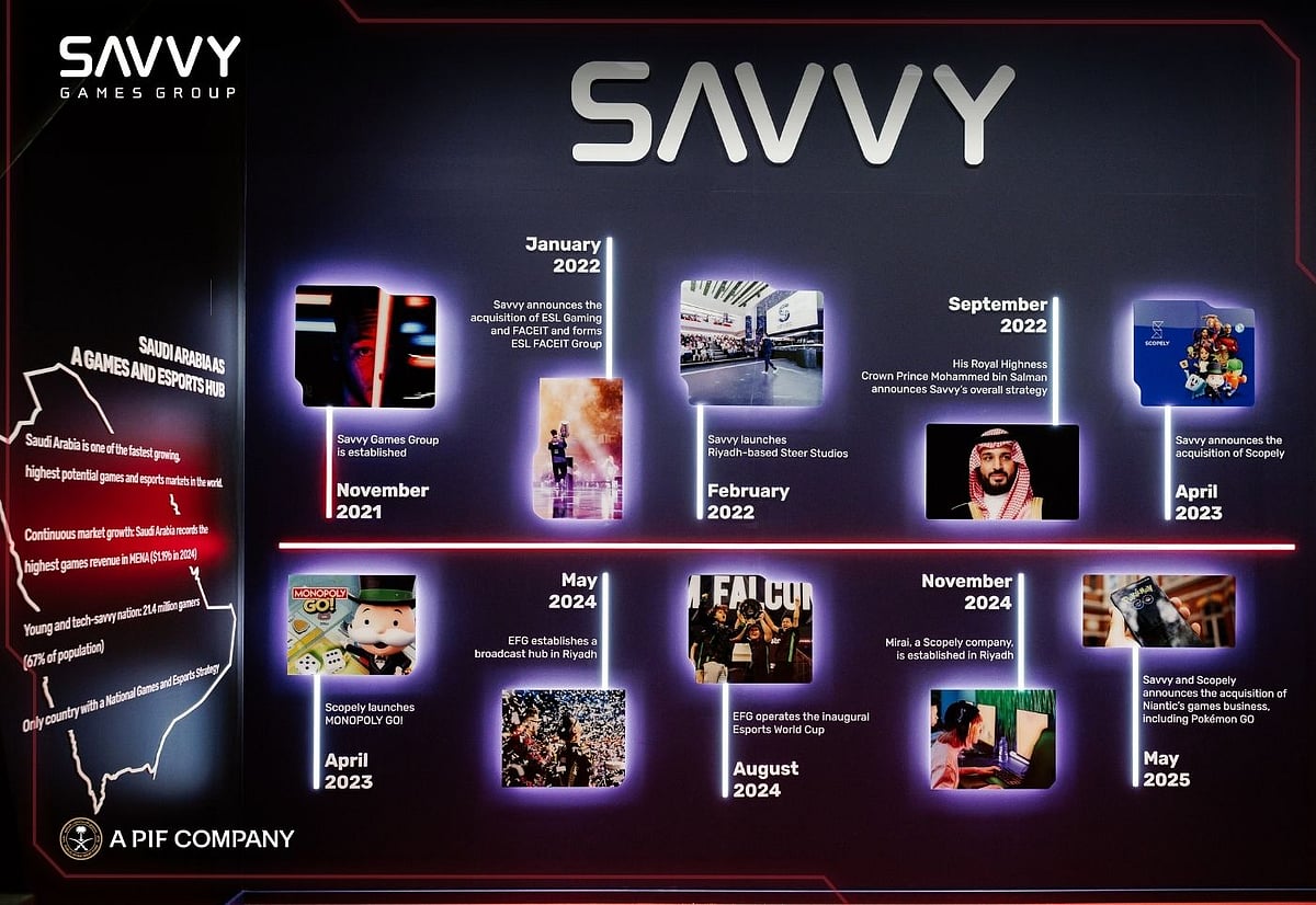 Savvy Games Group Strategy