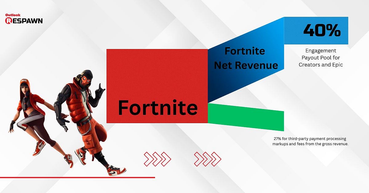 Fortnite Creatives Payout Structure