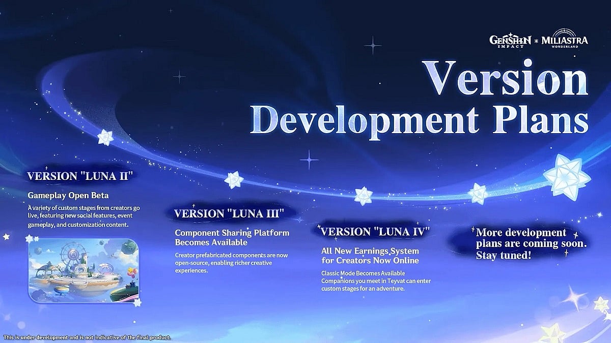 Genshin Impact's UGC Roadmap