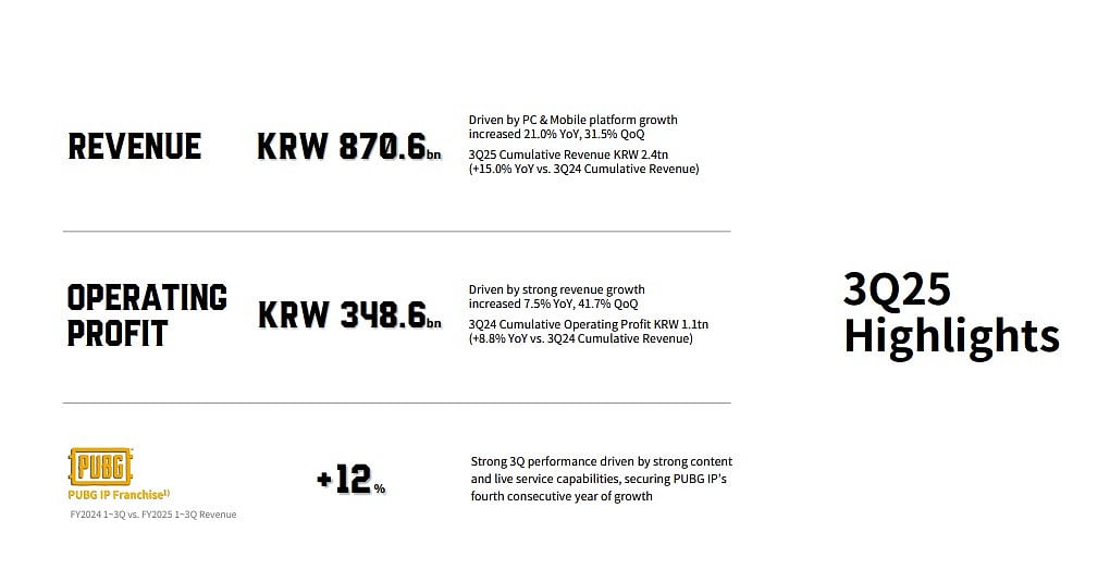 Krafton's Q3 highlights