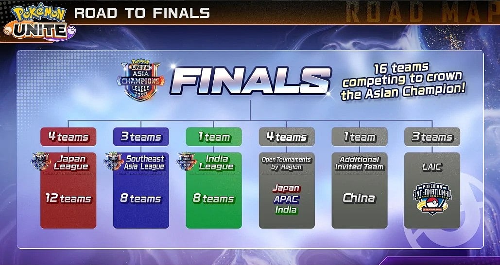 The Roadmap to PUACL 2026