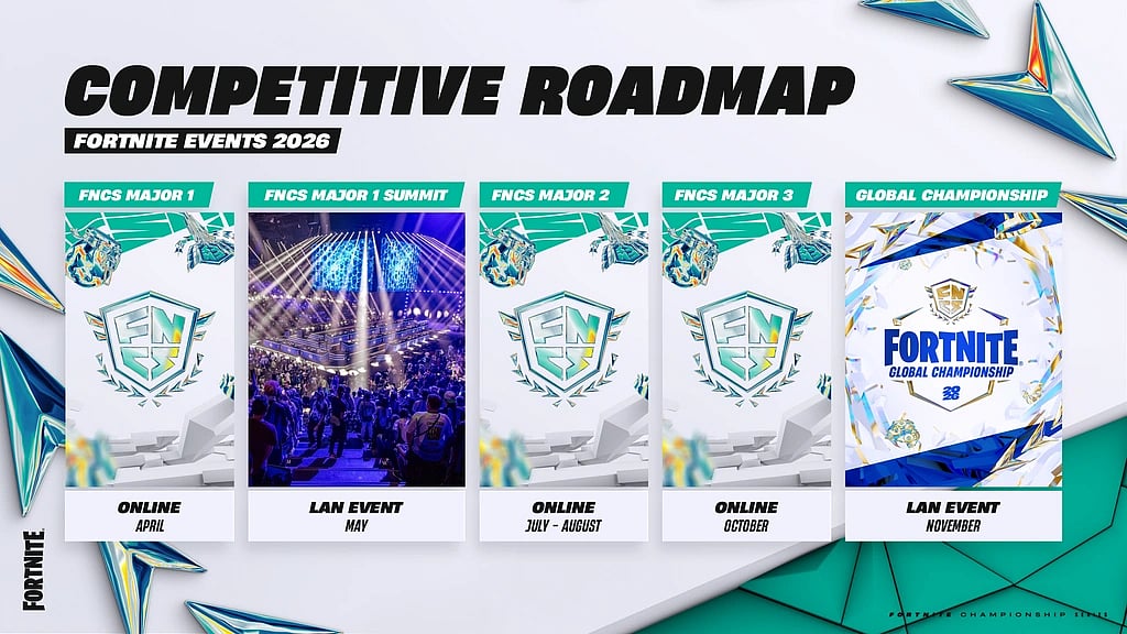 Competitive Roadmap of FNCS 2026