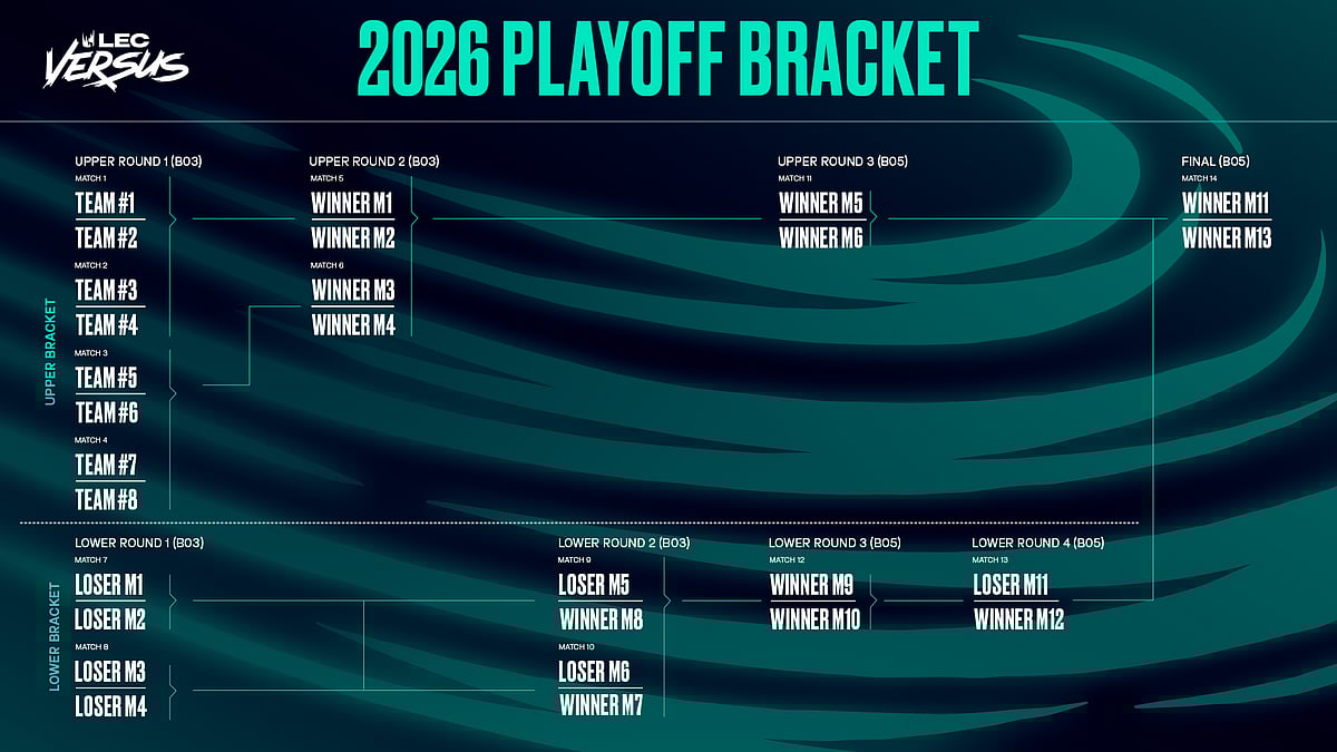 LEC Versus Playoff Bracket breakdown
