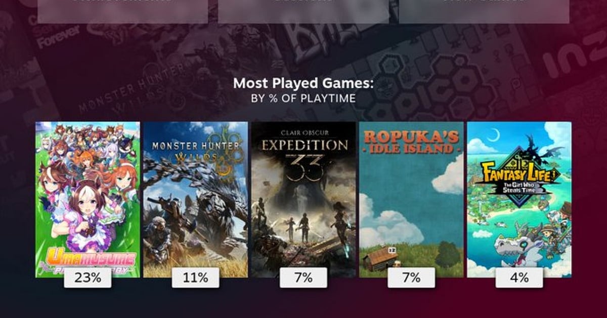 Trending: Steam Replay 2025: Why CS2 and Dota 2 Still Dominate Over New Hits