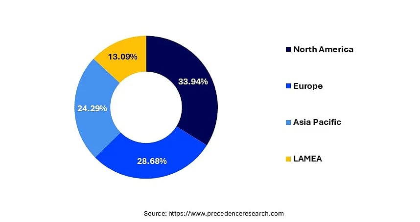Region-specific Animation Market Share