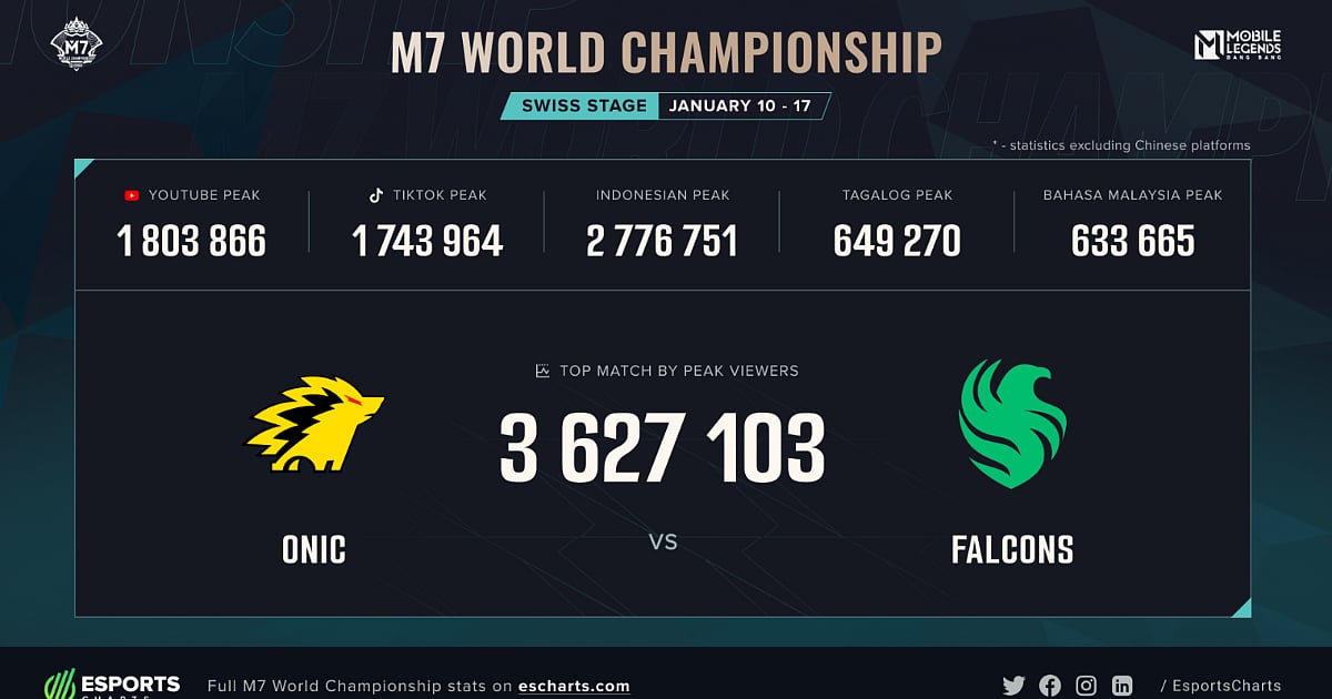 ONIC vs FALCONS M7 Poster