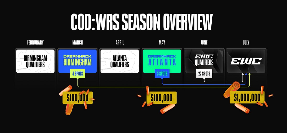COD:WRS SEASON OVERVIEW