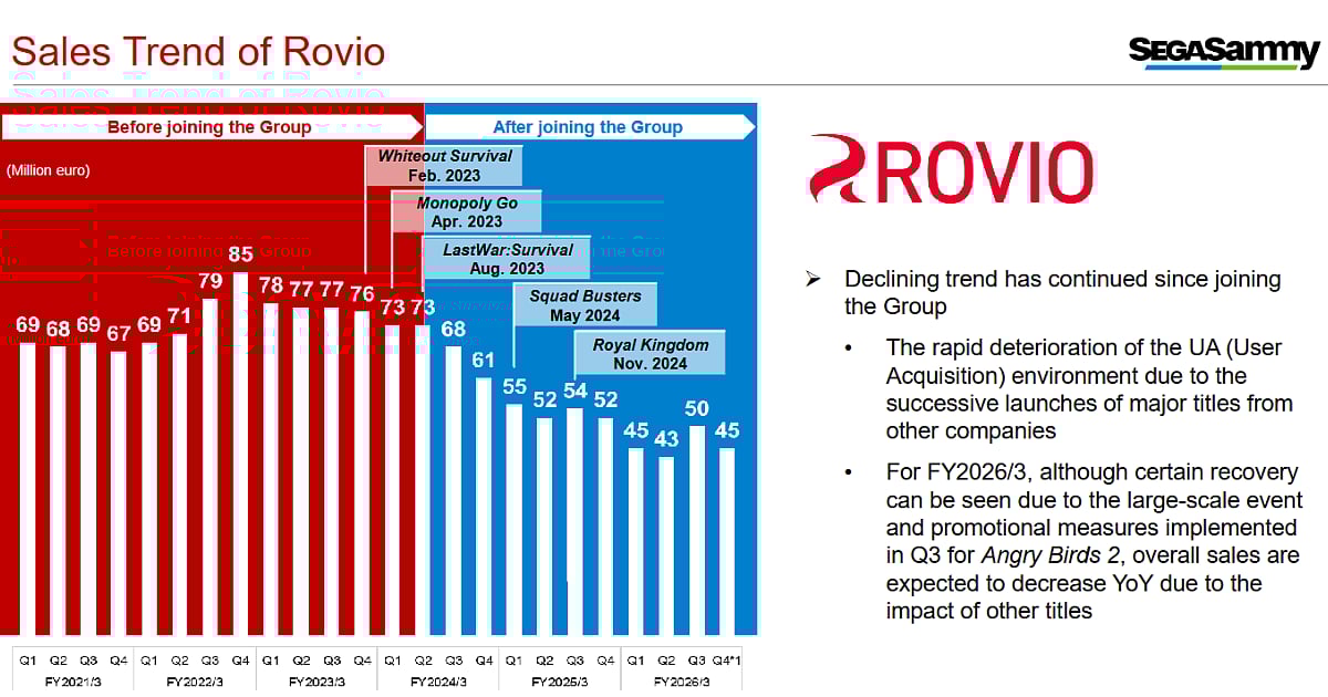 Sega Sammy Q3 Report