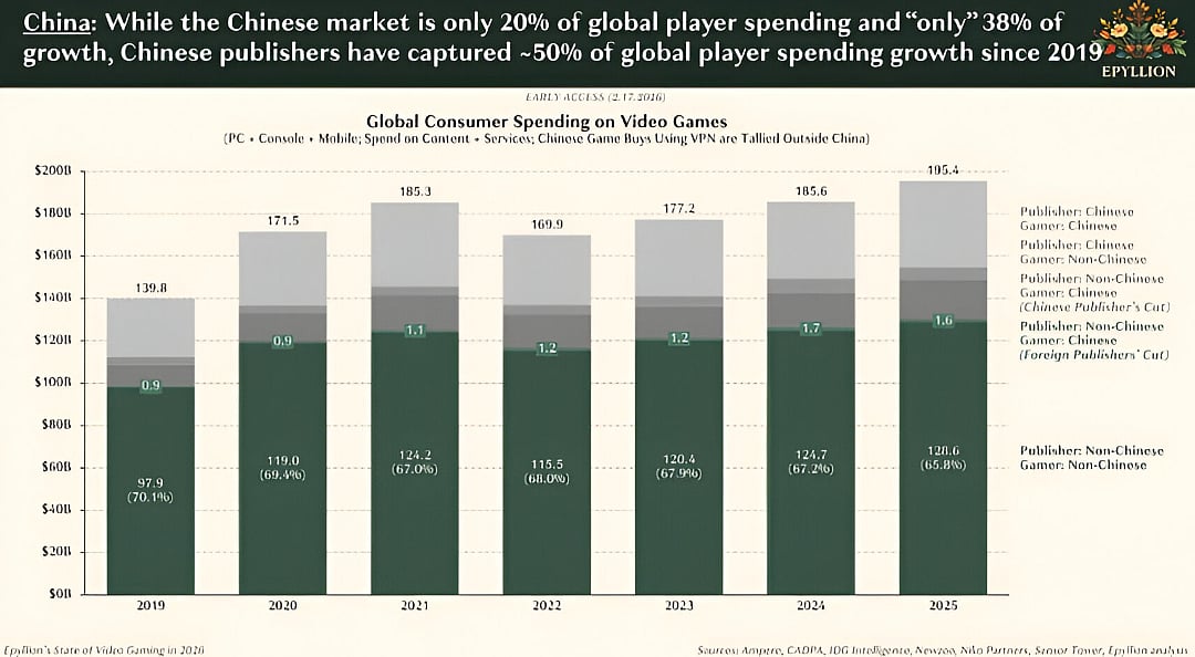 State of Video Gaming 2026 Report
