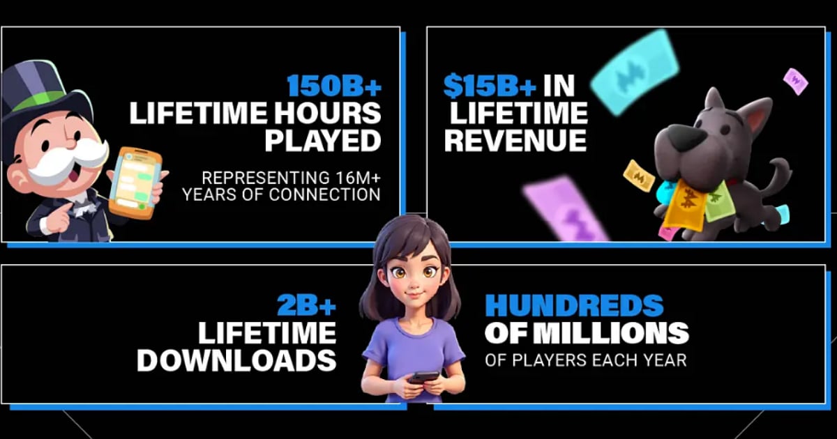 Scopely: 15 stats for 15 years Poster