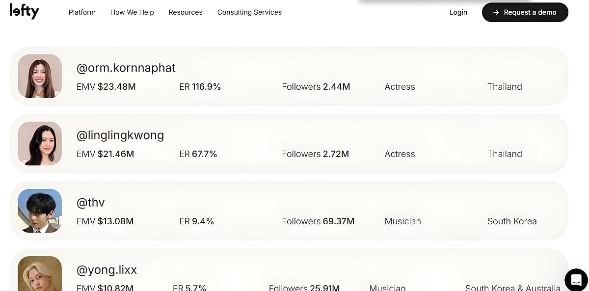 SCREEN CAPTURE from Lefty Rankings