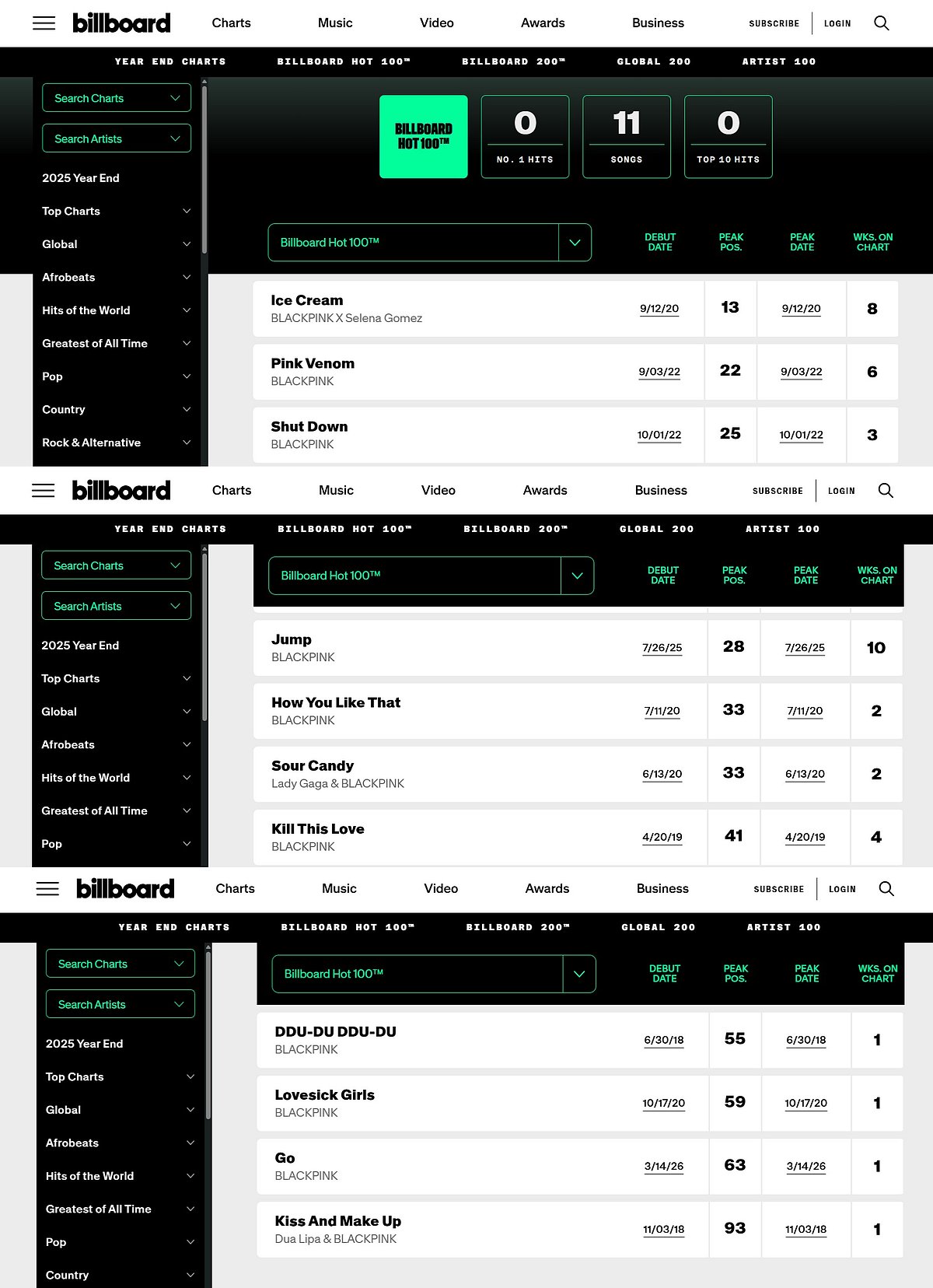 Merged SCREEN CAPTURE From BLACKPINK's Billboard Hot 100 Chart