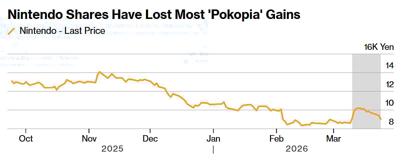 Nintendo Reportedly Scales Back Switch 2 Production