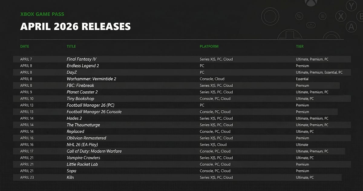 Xbox Game Pass April 2026 release schedule with dates, platforms, and tiers