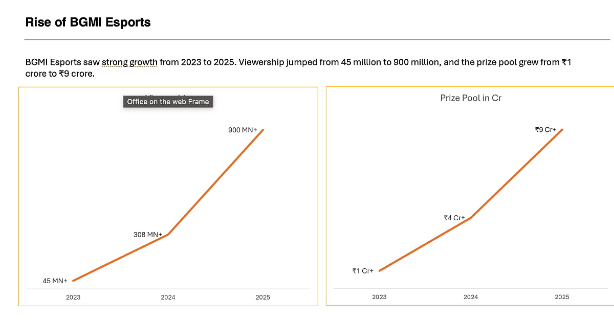 KRAFTON India Esports Growth Stats