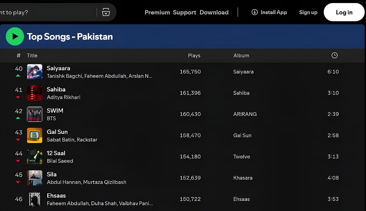 Screen Capture of Spotify Top Songs - Pakistan Chart Showing BTS ranking at No. 42.