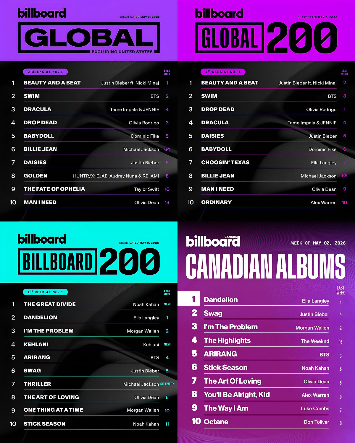 BTS on Current Billboard Charts (Image Credit: Billboard Charts)