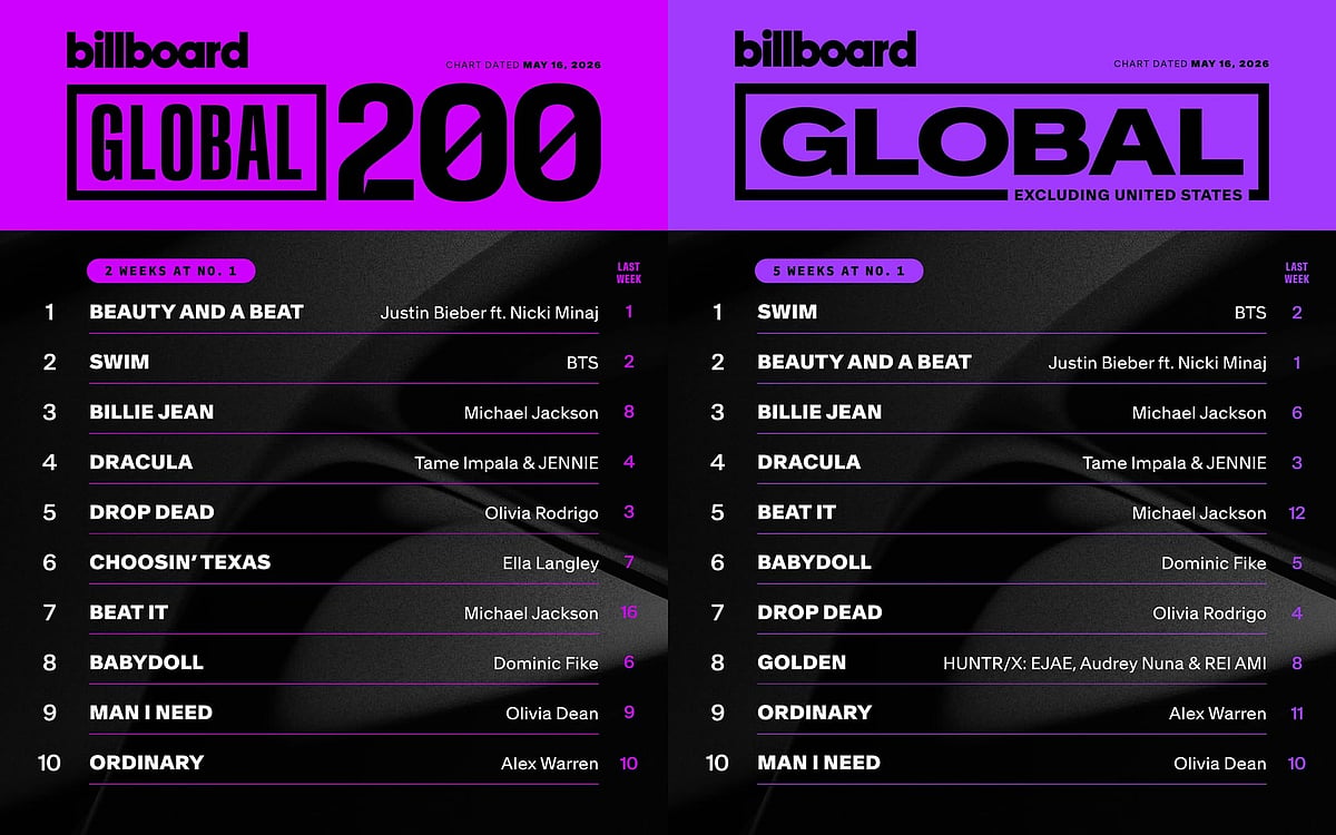 BTS Billboard Global Rankings (Image Courtesy: Billboard Charts on Instagram)