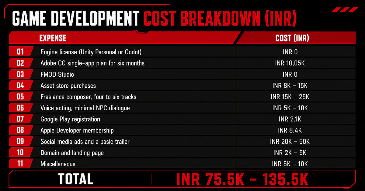 Scenario 1: The Solo Developer, 6-Month Mobile Project/Expenses Sheet