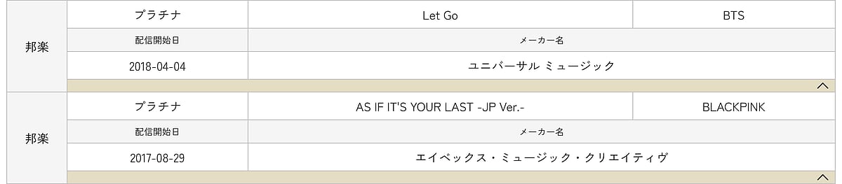 Image credit: Recording Industry Association of Japan (RIAJ) 
