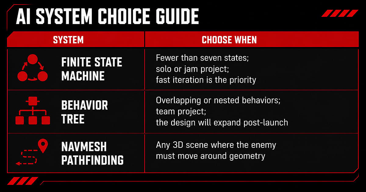 AI System Choice Guide Image