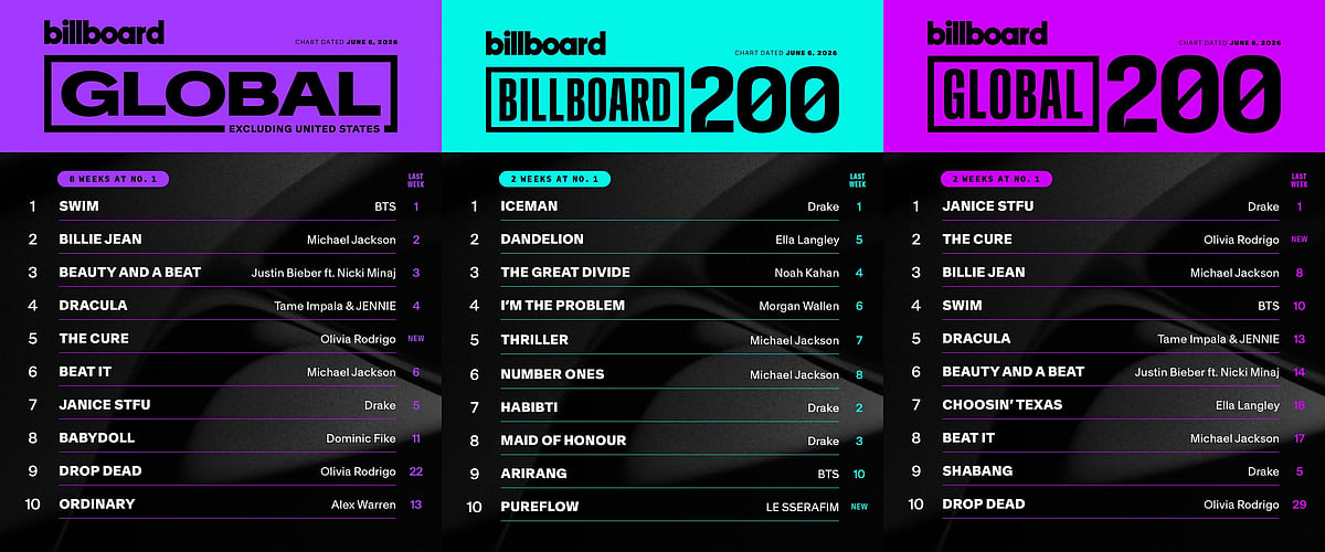 BTS on three Billboard Charts (Image Credit: Billboard)