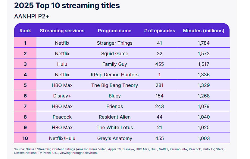Image Credit: Nielsen