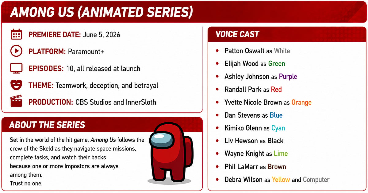 Infographic for Among Us (Animated Series).