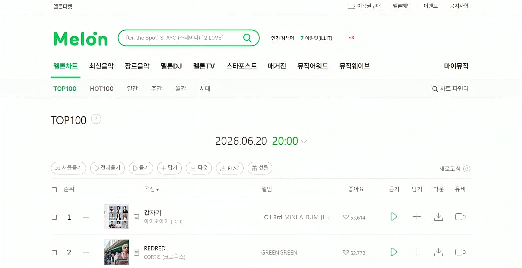 SCREEN CAPTURE: WEBSITE INTERFACE OF K-POP CHART MELON