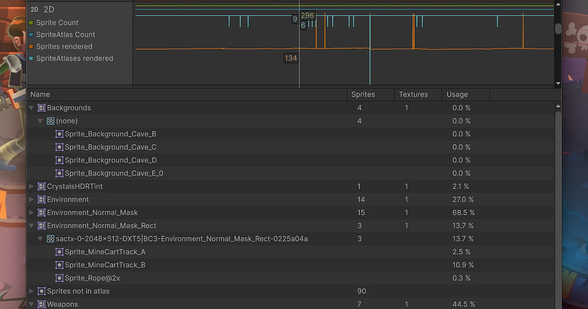 Screenshot of Unity's 2D Profiler window showing sprite and atlas usage data, illustrating Unity 6.5's 2D system updates.