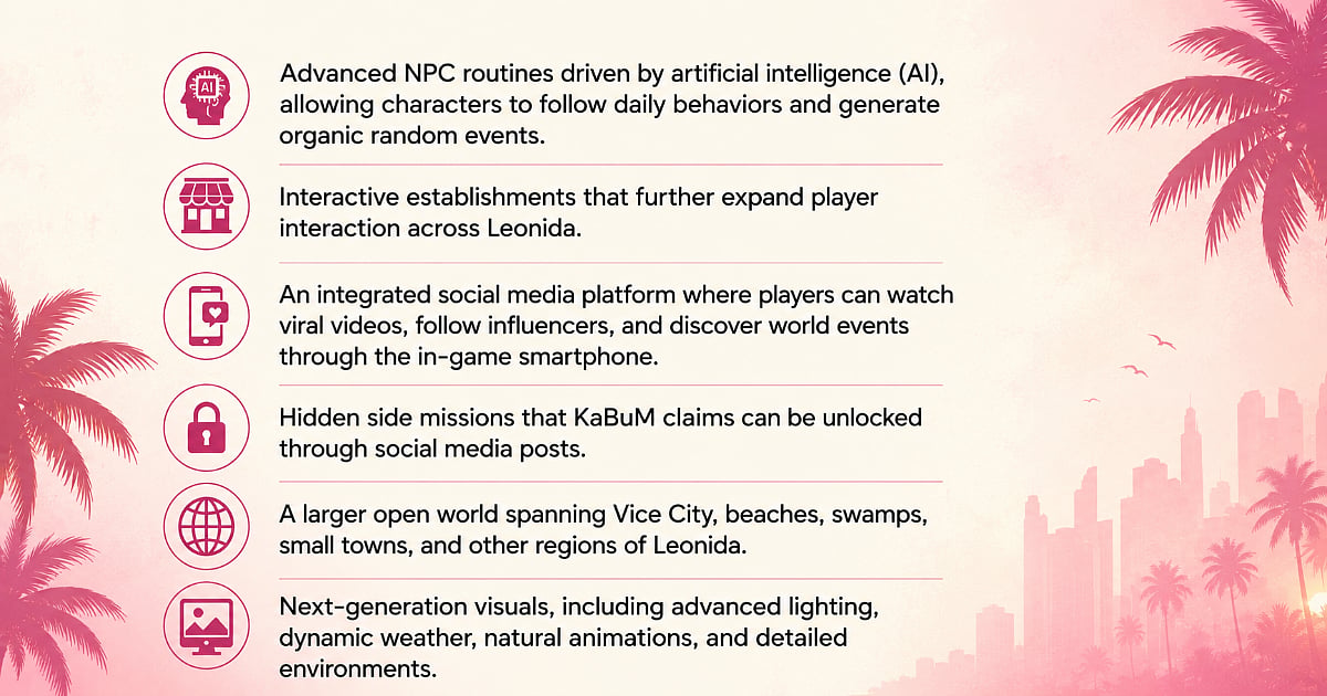 GTA VI infographic highlighting unverified gameplay features from Amazon Brazil and KaBuM! retailer listings.