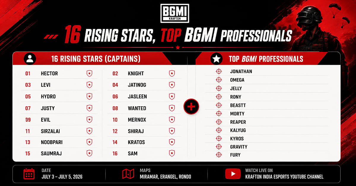 Infographic showing the 16 BGMI Rising Stars captains alongside top BGMI professionals, with tournament dates, maps, and livestream details for KRAFTON India's Rising Star Invitational.