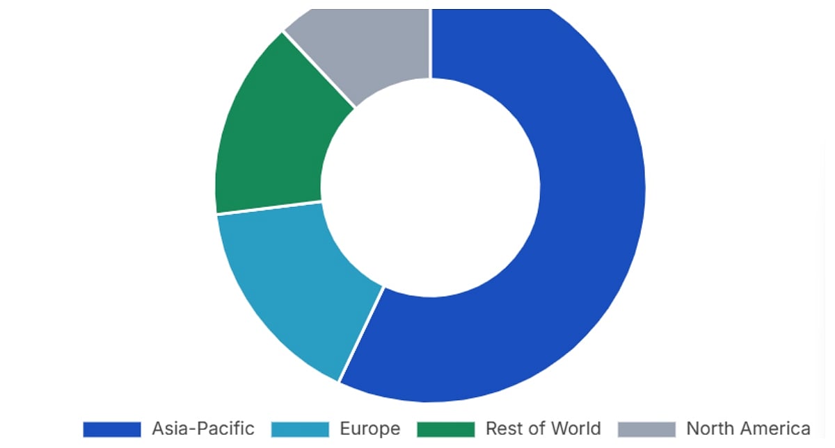 Quantumrun Chart