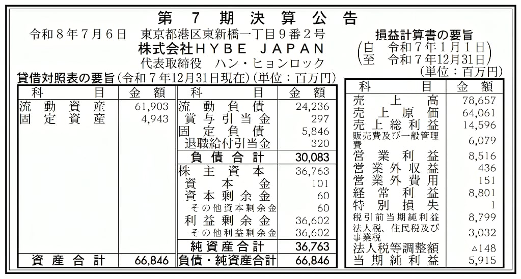HYBE JAPAN FINANCIAL REPORT