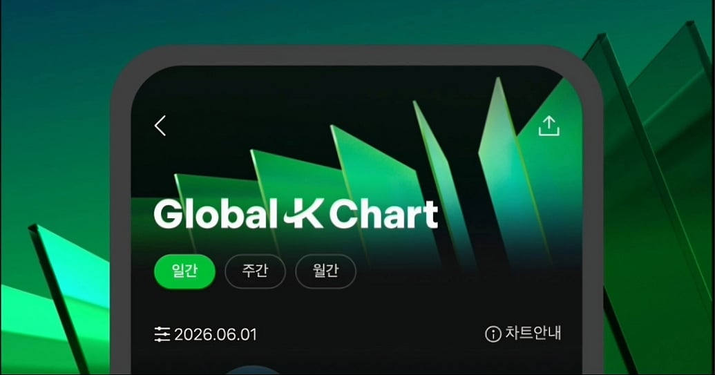 Trending: Melon-Tencent-LINE-formed Global K-Chart Logs Over 1M Visitors