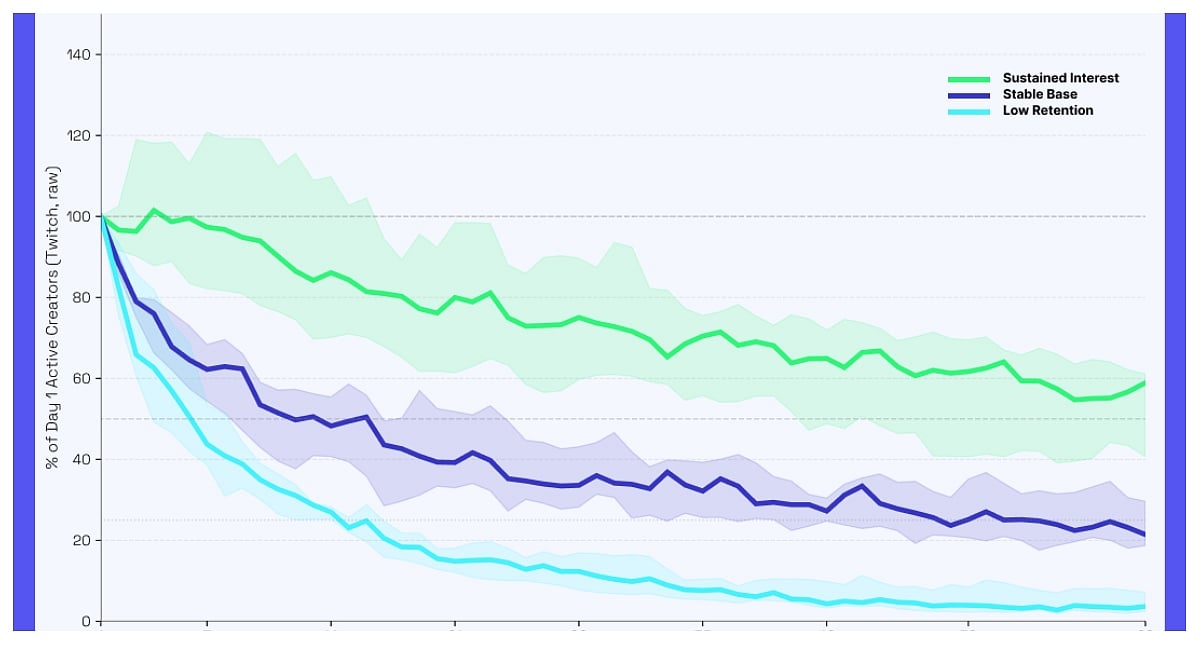 Gamesight Graph