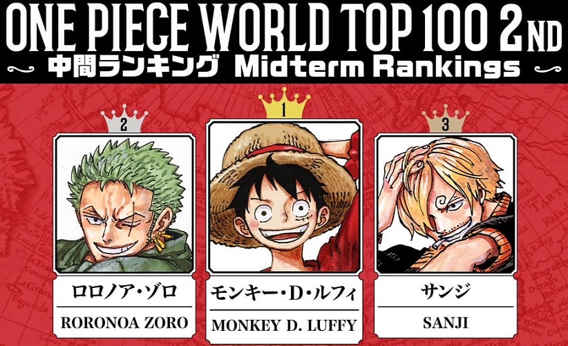 WORLD TOP 100 Character Popularity Poll Midterm Rankings featuring  Luffy, Roronoa Zoro, and Sanji
