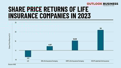 Data as on August 29, 1:30 PM