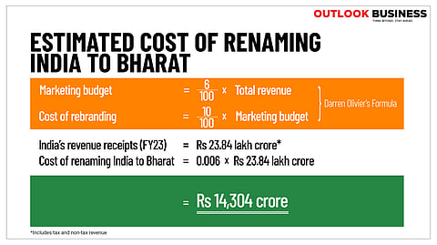 The cost estimation utilises Darren Olivier's model which compares the renaming of a nation to rebranding exercises at large corporates.