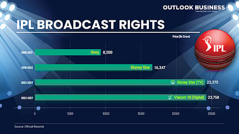 IPL Bonanza For BCCI