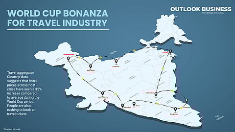World Cup 2023 Travel Surge